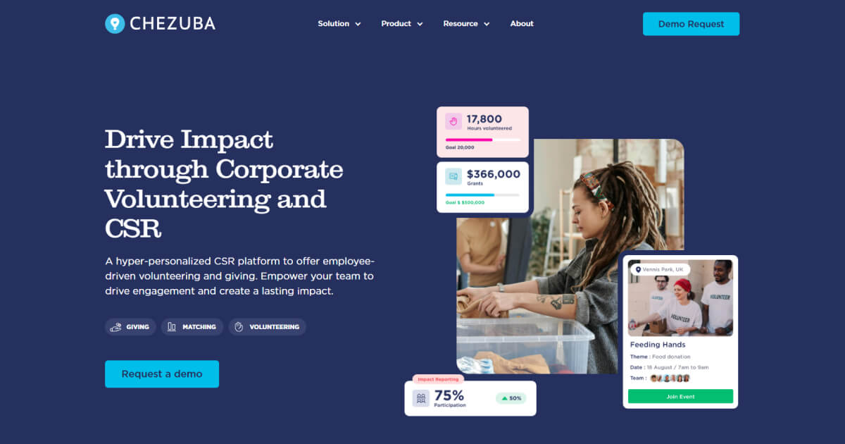 Corporate Social Responsibility Platform | Chezuba