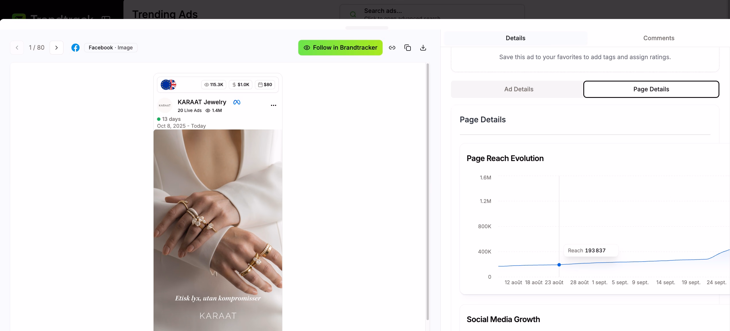 Understand How Ad Works