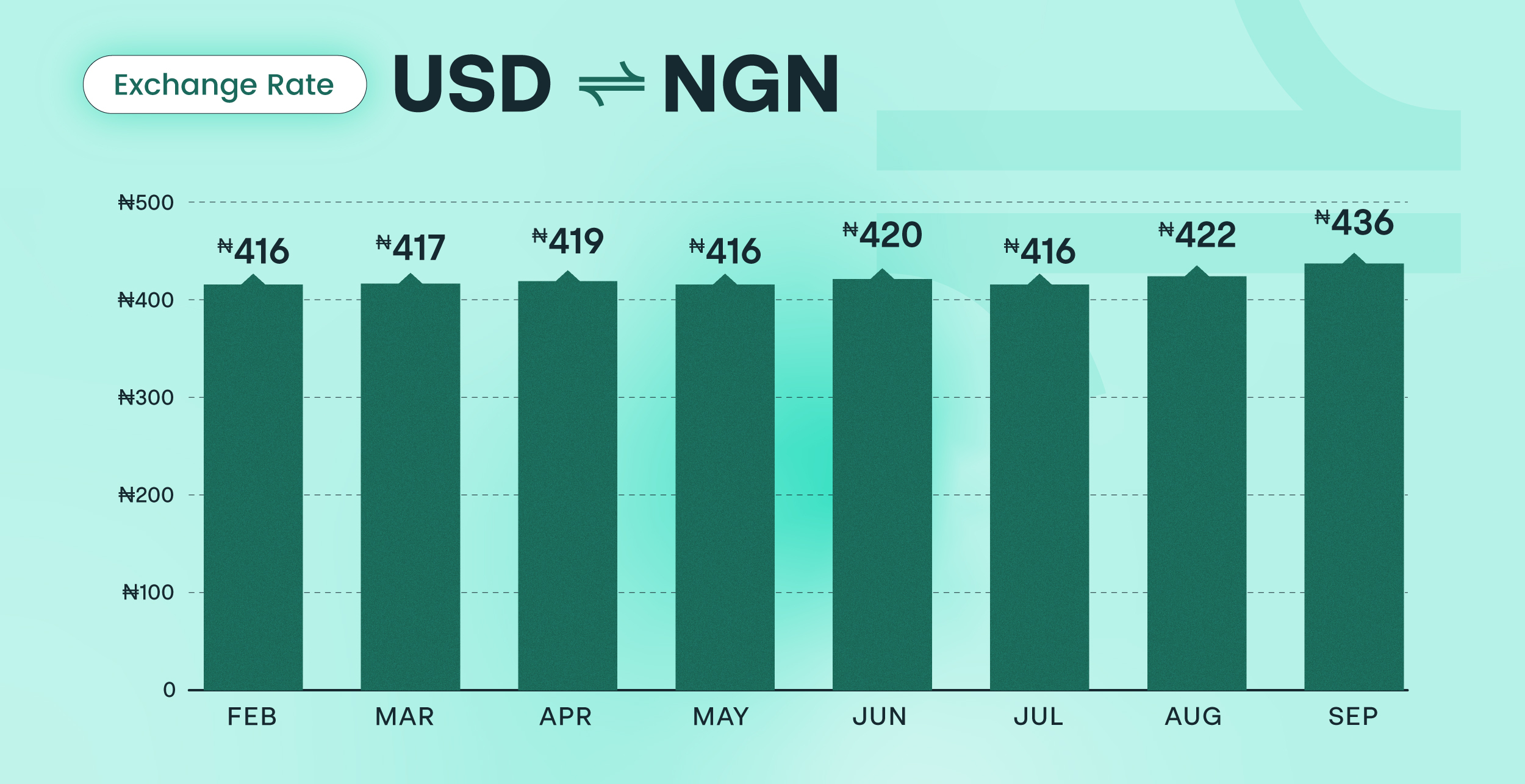 B2B Payments 2022 Trends and Projections for Nigerian Duplo fintech graphic