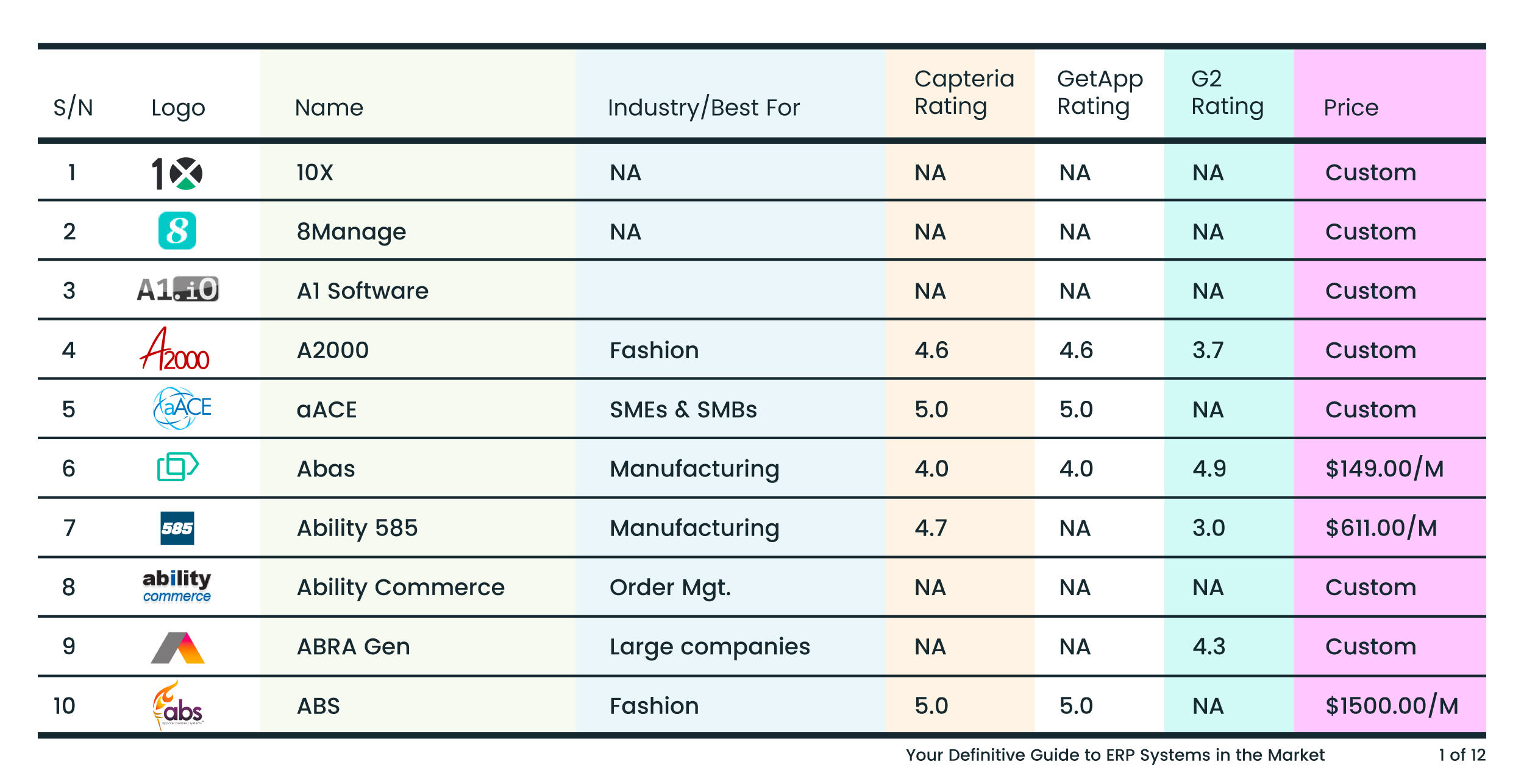 10X ERP 8Manage A1 Software A2000 aACE Abas ERP Ability 585 ERP Ability Commerce ABRA Gen ABS ERP
