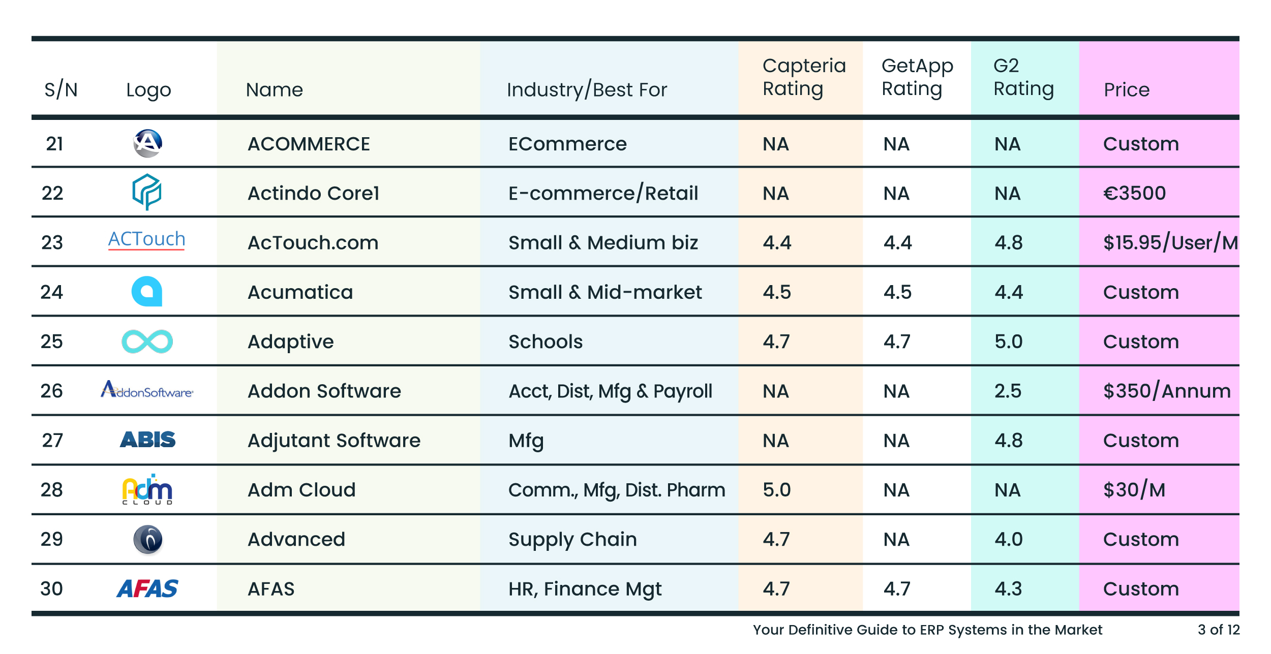 ACOMMERCE Actindo Core1 AcTouch.com Acumatica Adaptive AddonSoftware Adjutant Software Platform Adm Cloud Advanced Supply Chain Software AFAS