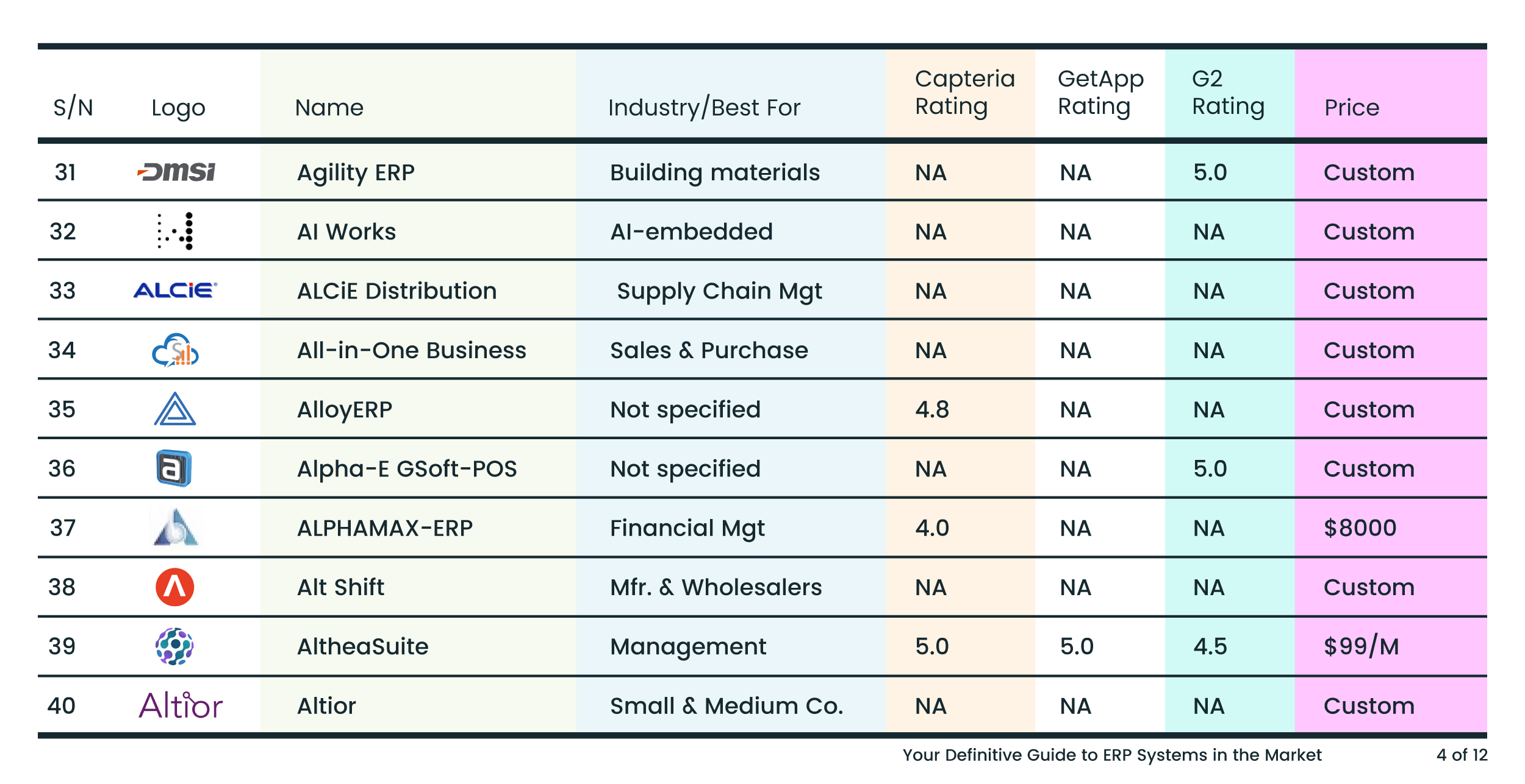 Agility ERP AI Works ALCiE Distribution All-in-One Business Suit AlloyERP Alpha-E GSoft-POS ALPHAMAX-ERP Alt Shift AltheaSuite Altior