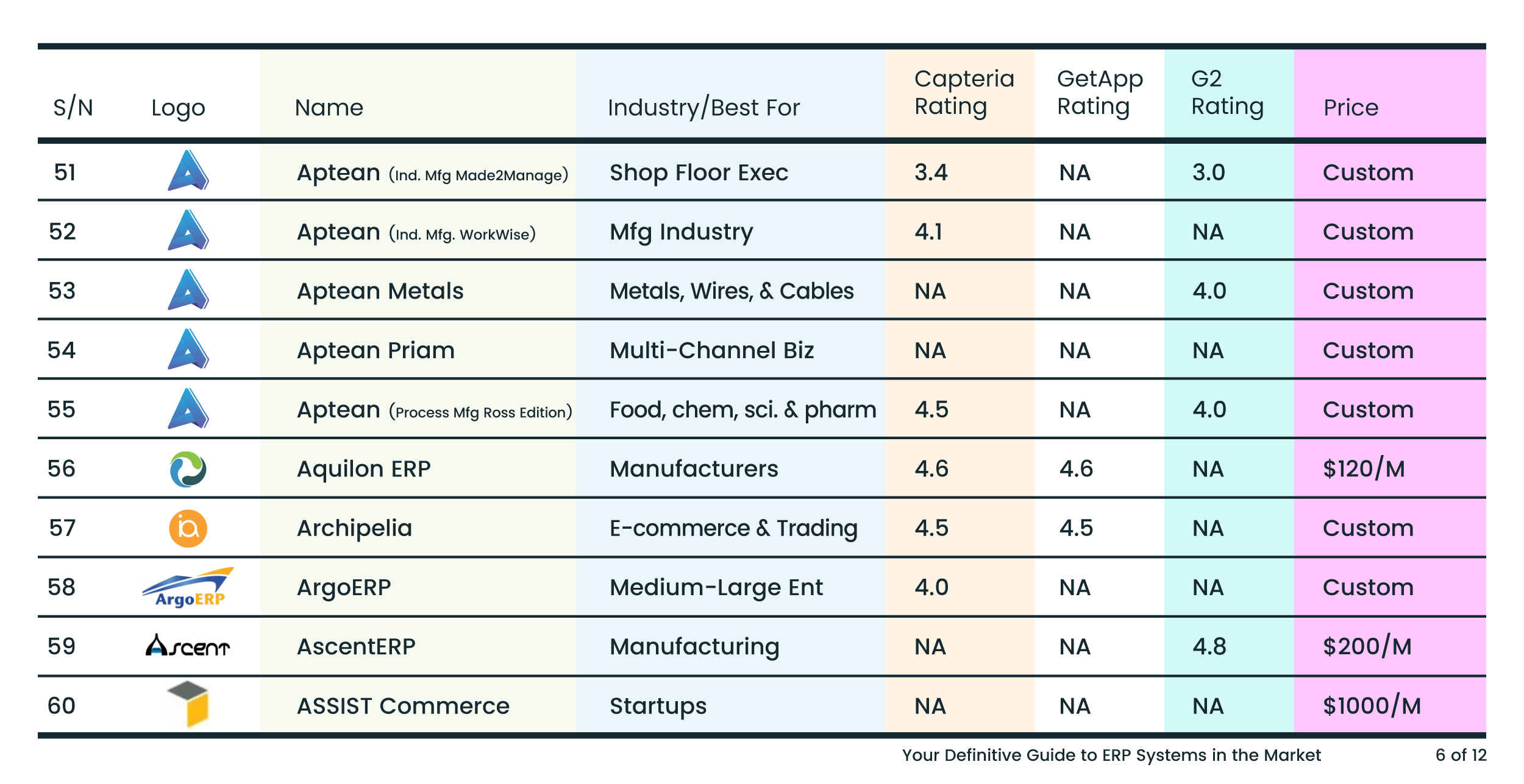 Aptean Industrial Manufacturing ERP Made2Manage Edition Aptean Industrial Manufacturing ERP, WorkWise Edition Aptean Industrial Manufacturing ERP, WorkWise Edition Aptean Metals ERP Aptean Priam Aptean Process Manufacturing ERP Ross Edition Aquilon ERP Archipelia ArgoERP AscentERP