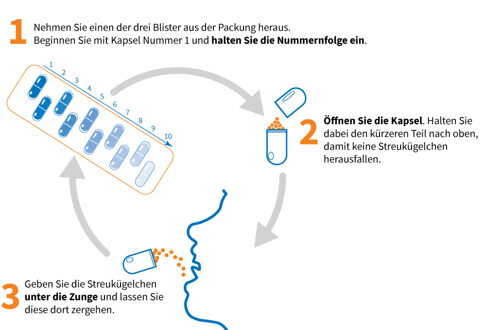 Mikroimmuntherapie Anleitung zur Einnahme