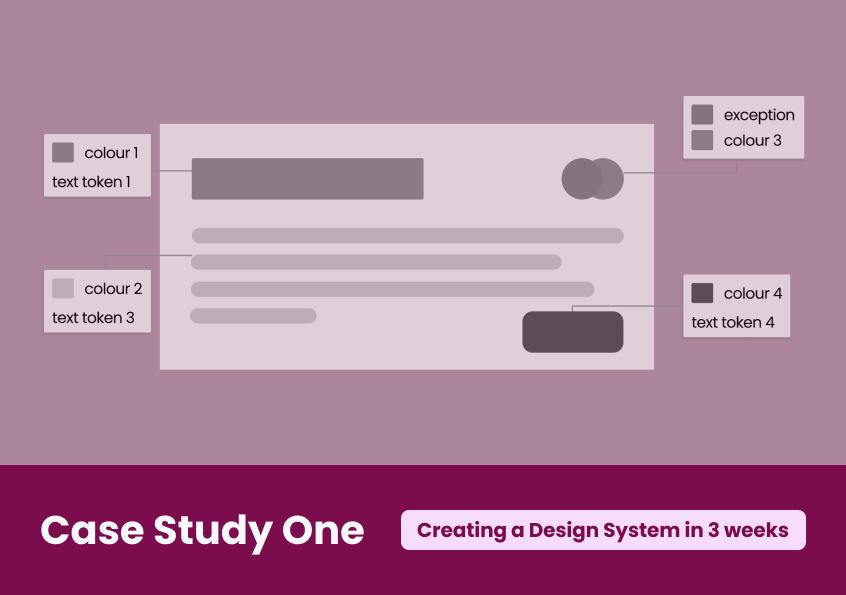 A sketch of an annotated card and a title reading "Case Study One: Creating a design system in 3 weeks"