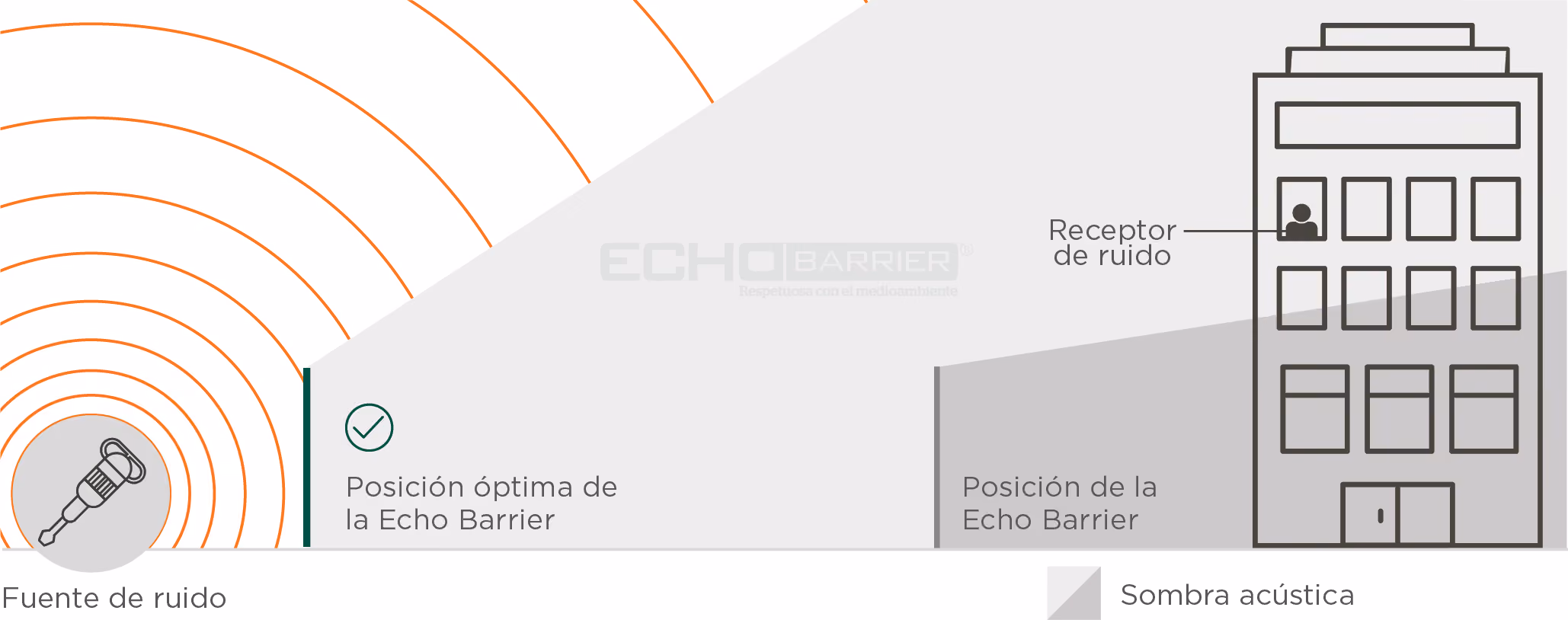 Schematische Darstellung der fachgerechten Installation von Echo Barrier (Spanisch)