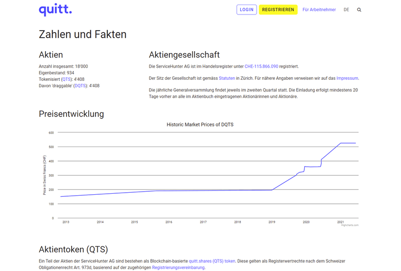A Graph Showing Tokenized Shares from Servicehunter AG and their Positive Performance