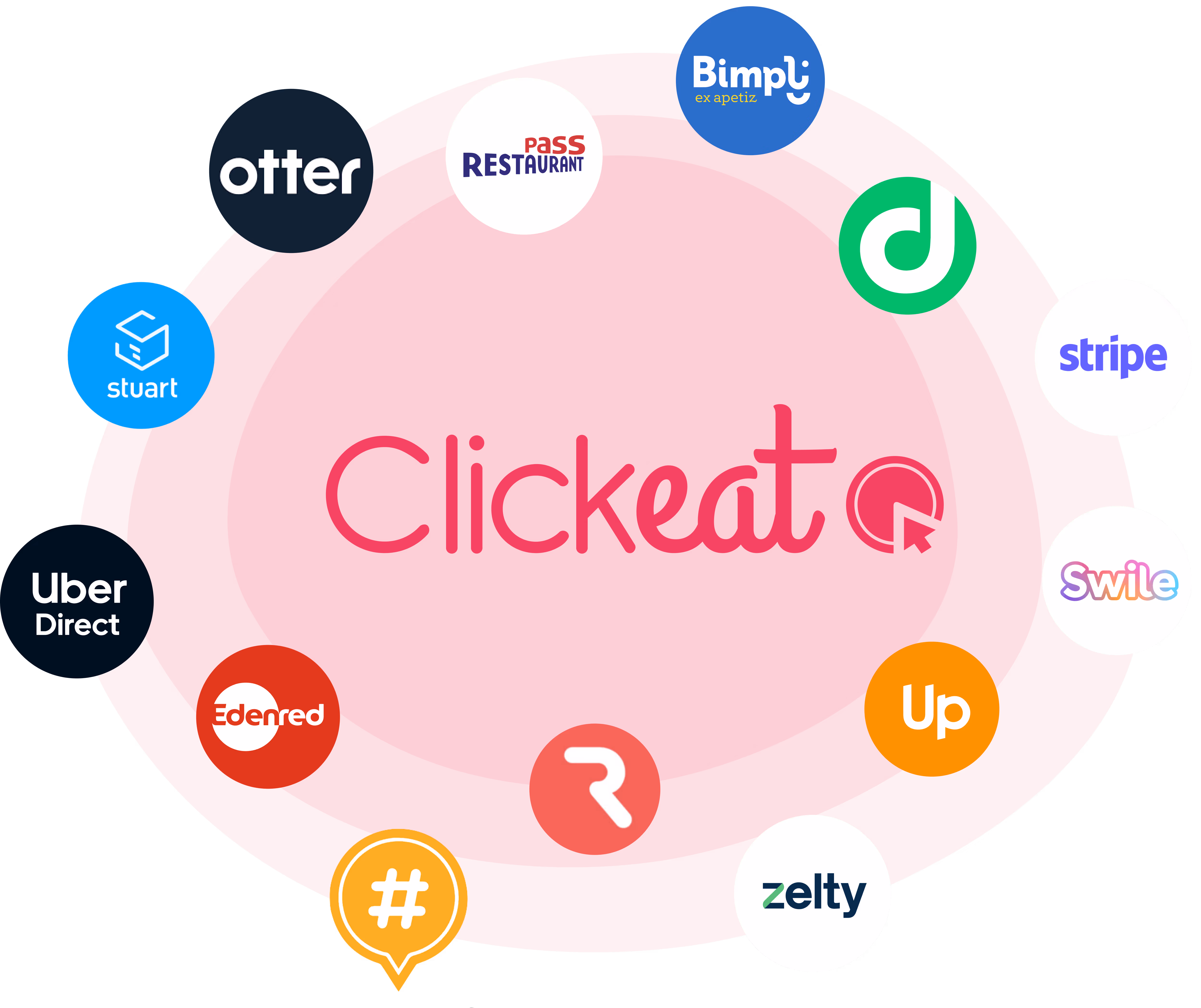 Logos of various companies arranged in a circular pattern around a pink oval background.