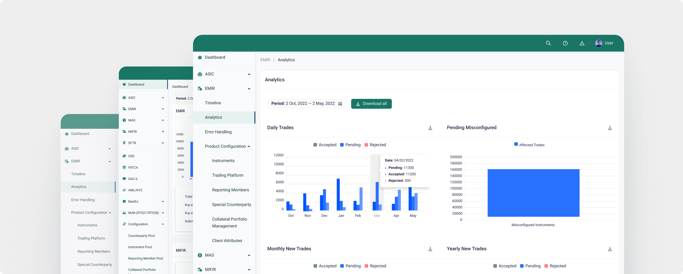 FinTech platform dashboard displaying EMIR analytics with daily trades statistics and pending misconfigured data.