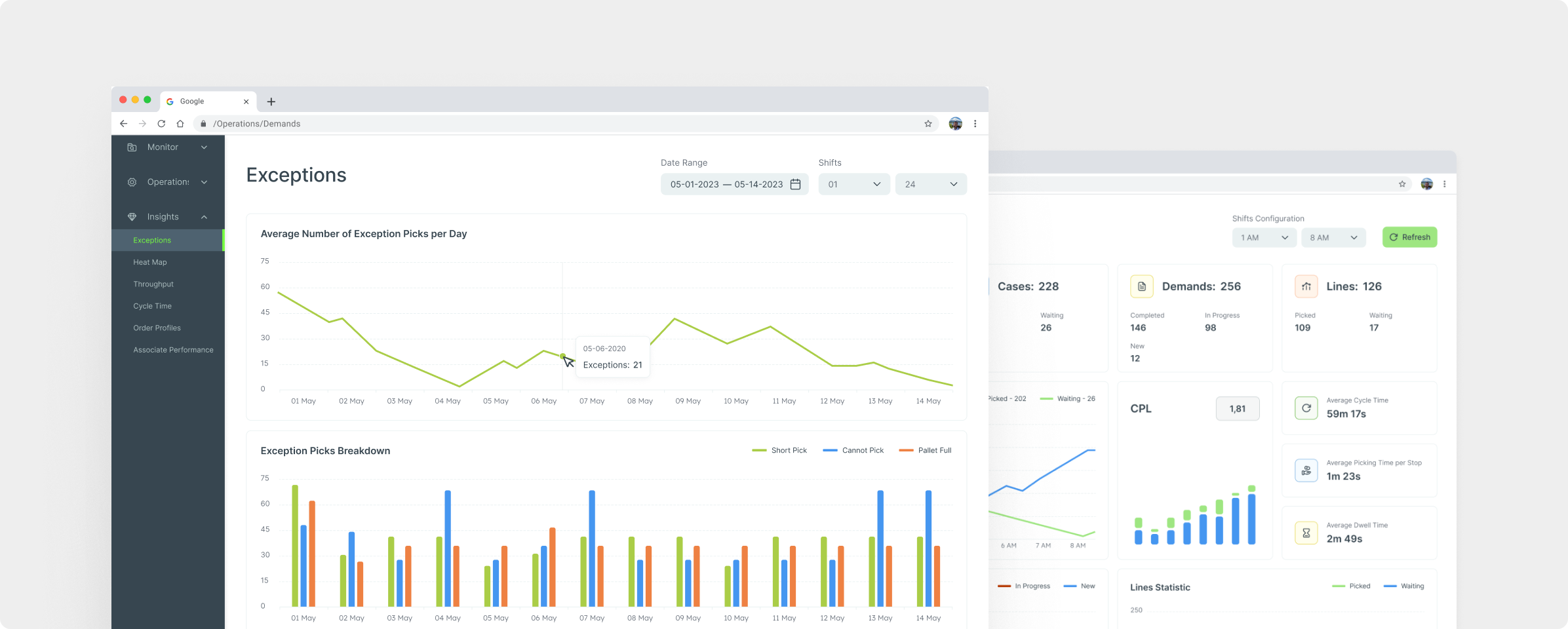 Analytics dashboard visualizing exception picks, demand tracking, and operational performance metrics for a smart warehouse system