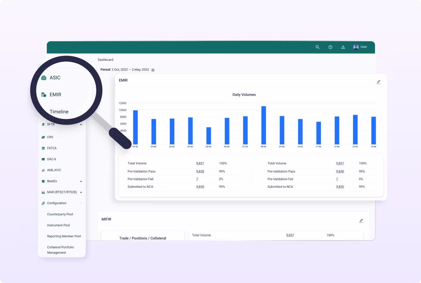 ANODA Design Agency UX audit visualization with charted data, error tracking, and compliance report overview.