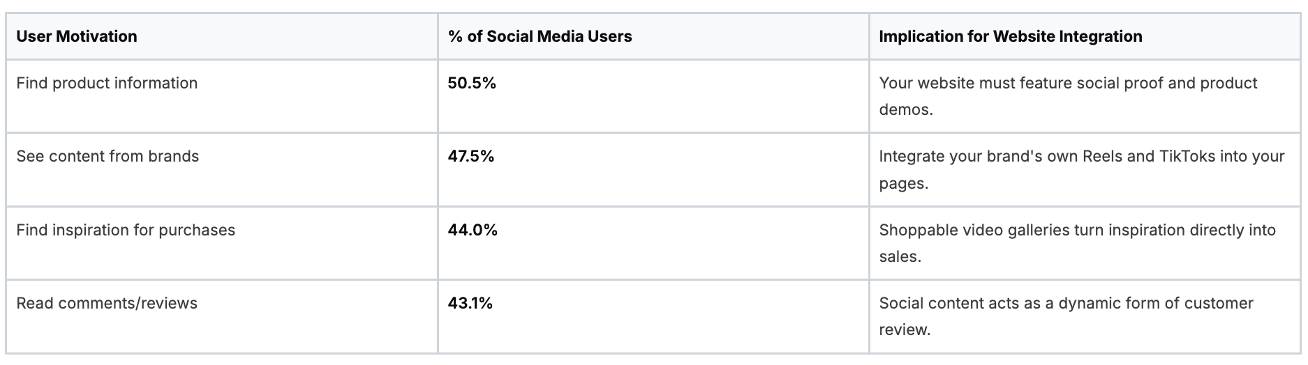 Social Media User Intent on Websites