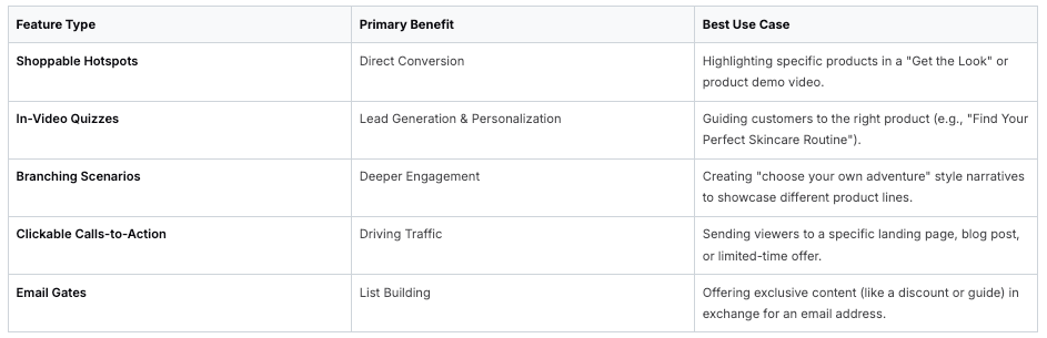 Interactive Features and Their E-Commerce Benefits table