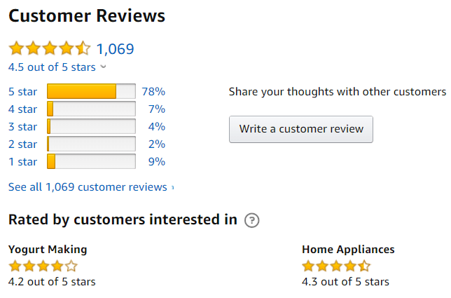 Customer reviews section showing 4.5 out of 5 stars with rating breakdown
