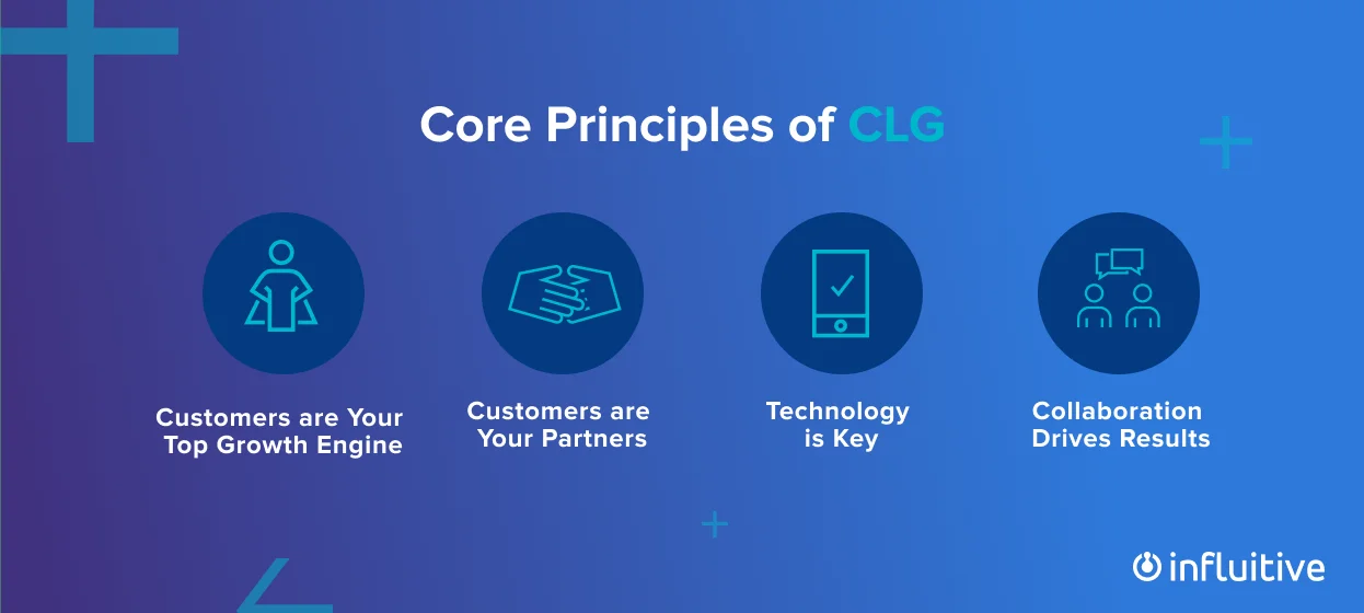 Core principles of CLG featuring customer focus, technology, and collaboration