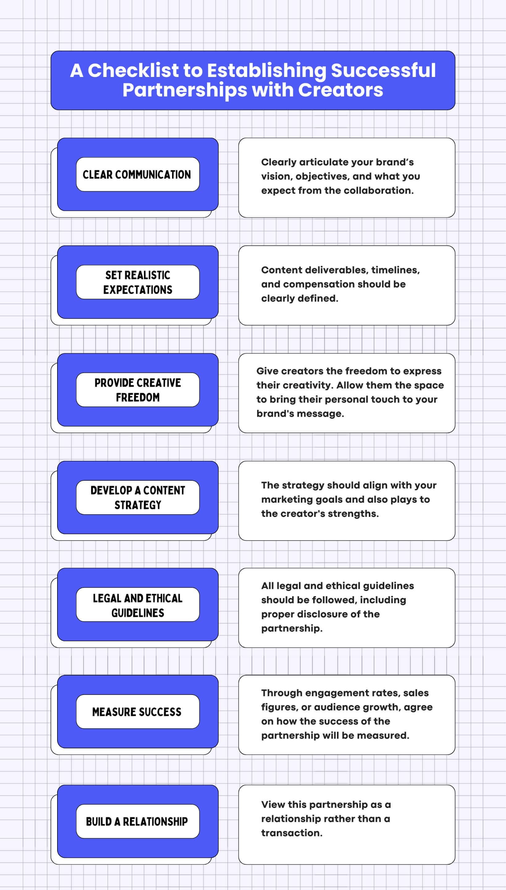 Checklist for establishing successful creator partnerships with key guidelines