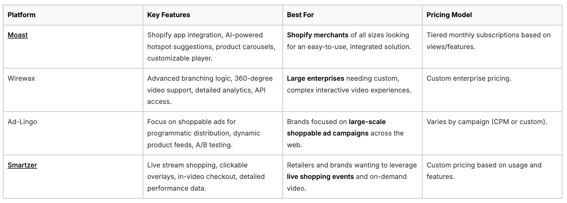 Comparison chart of interactive video platforms for e-commerce