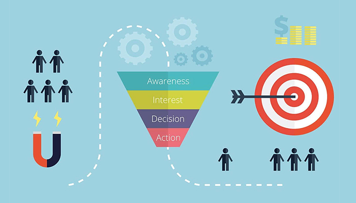 Marketing funnel diagram showing customer journey from awareness to action