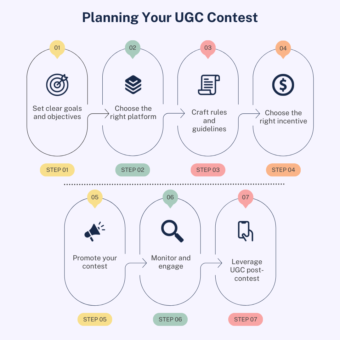 Step-by-step guide for planning a successful user-generated content contest