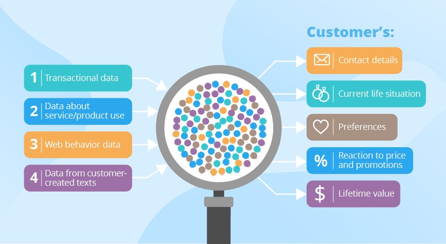 Customer data analysis through magnifying glass showing diverse information sources