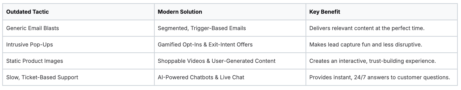 Comparison table showing outdated marketing tactics versus modern digital solutions