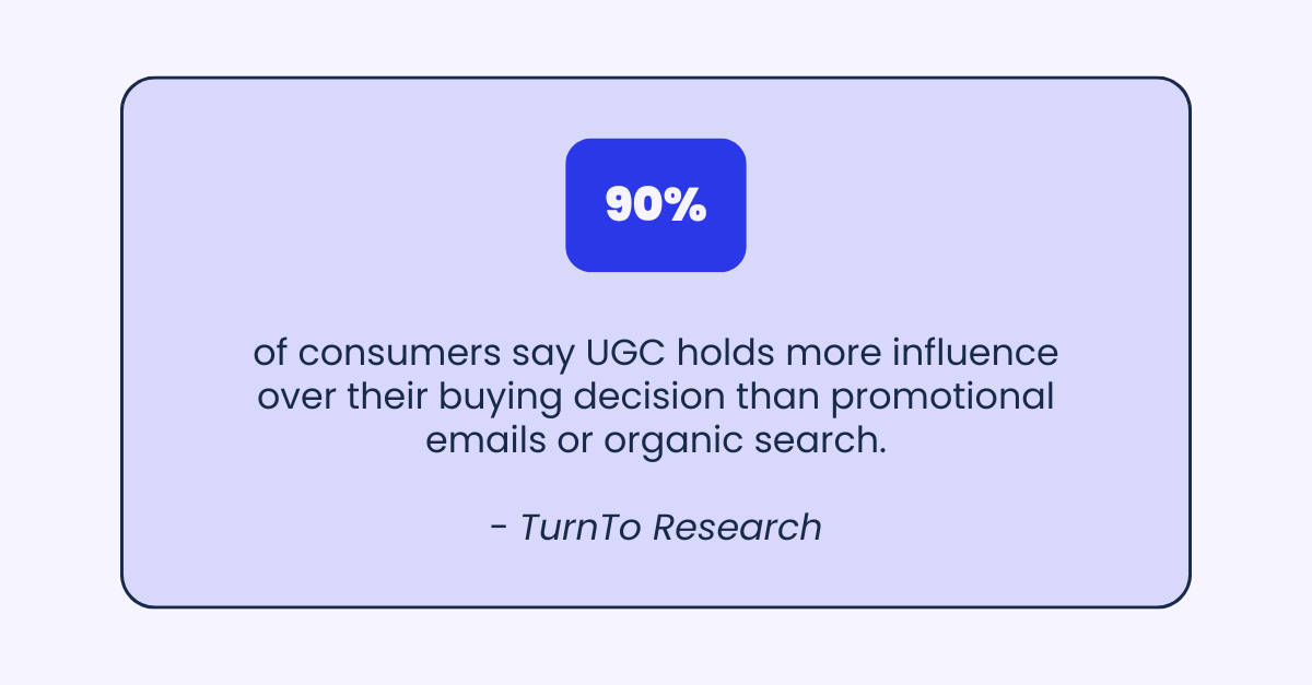 90% of consumers value UGC more than promotional emails or search