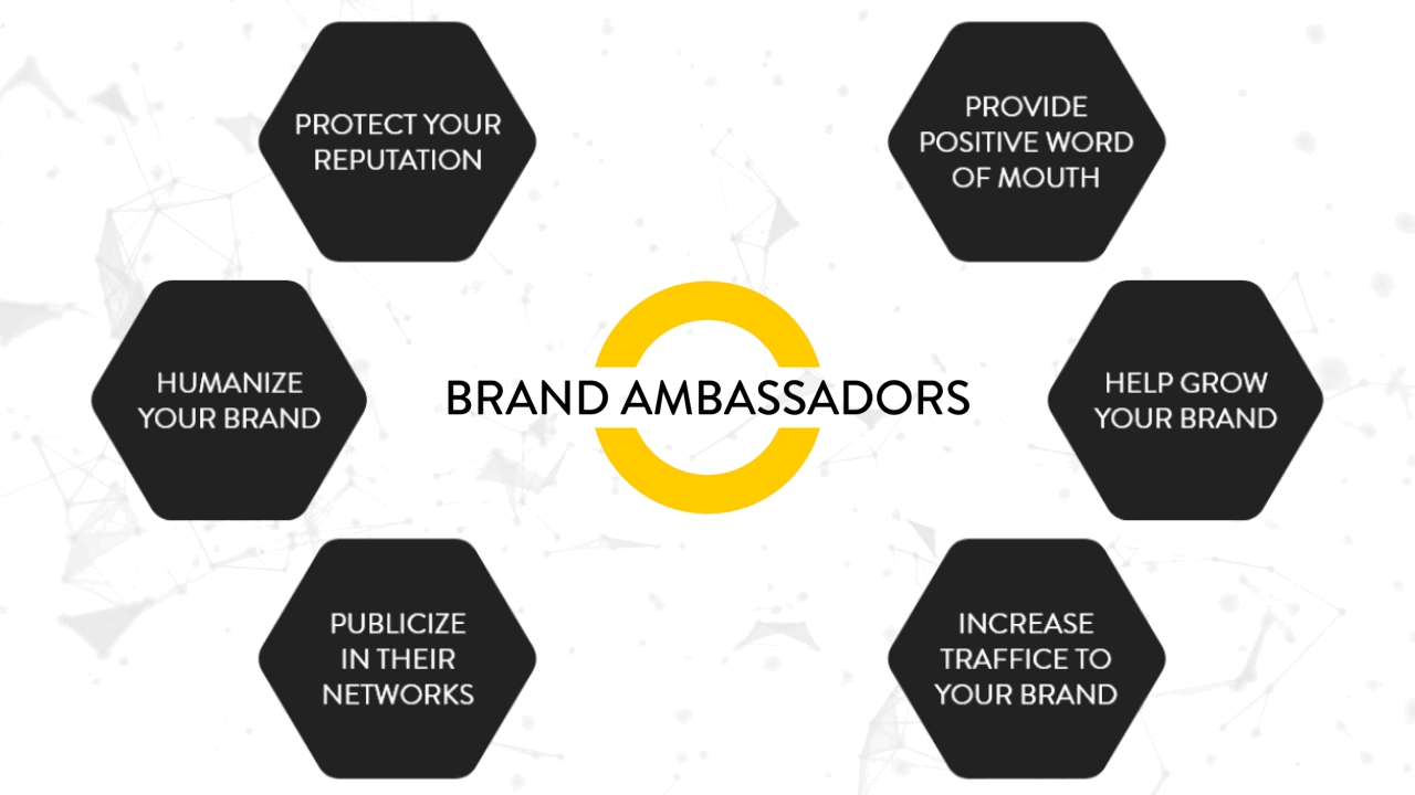 Hexagonal diagram showing benefits of brand ambassadors for business growth