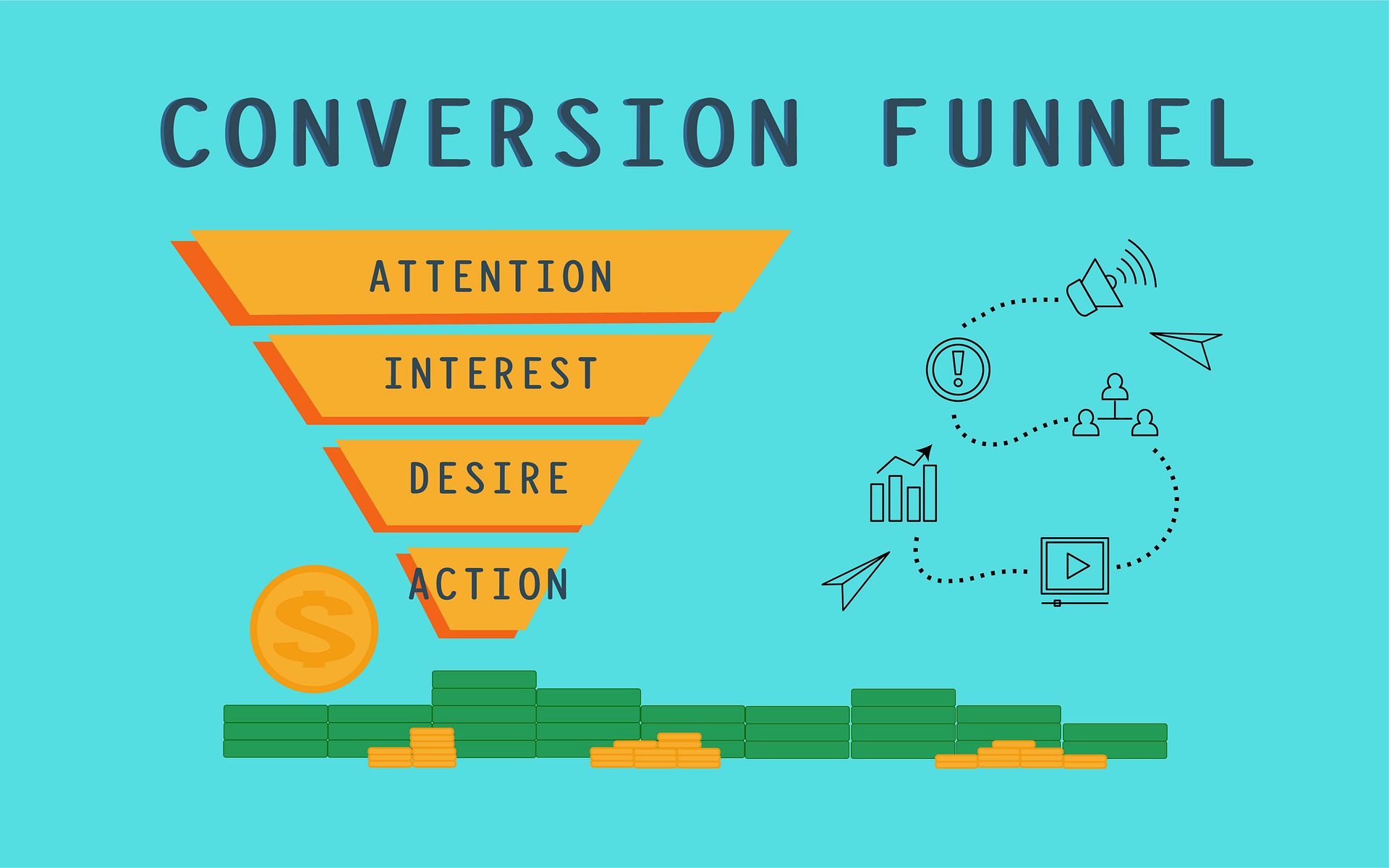 Conversion funnel diagram showing marketing stages from attention to action