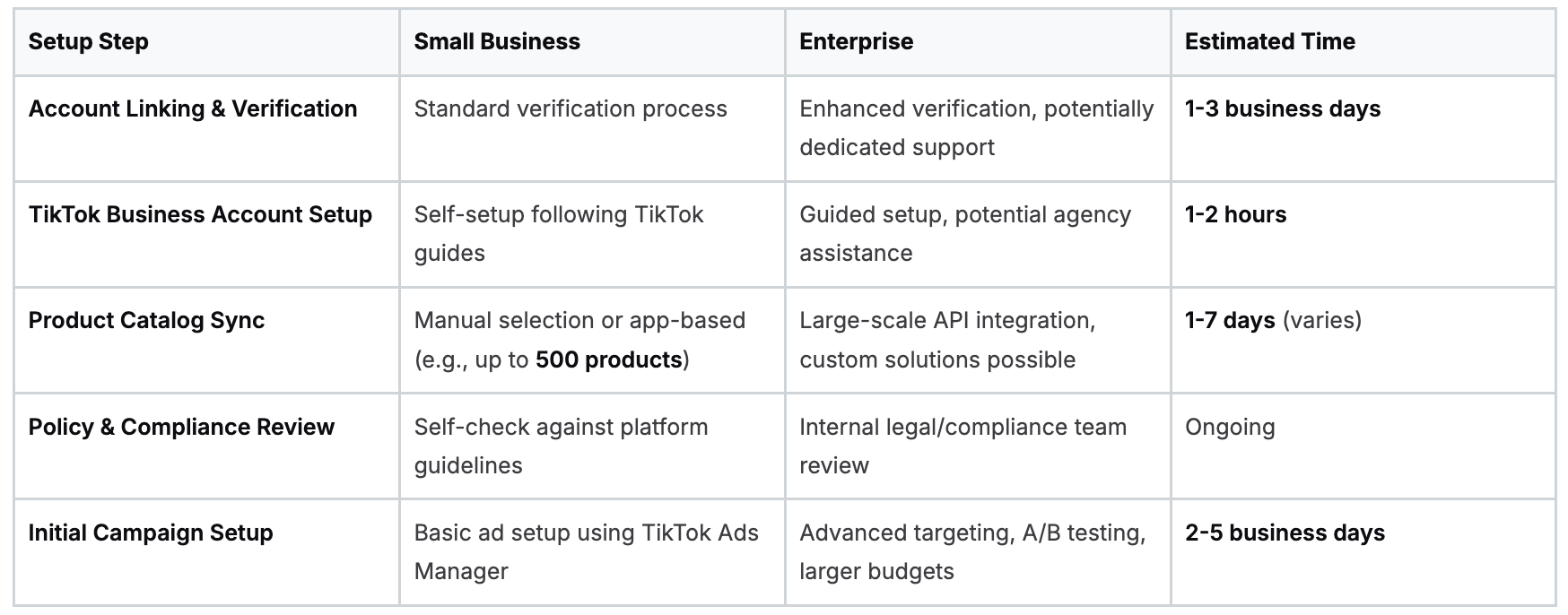 TikTok Business Account Setup Comparison for Small Business and Enterprise
