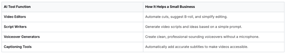 AI tools table showing video production and editing assistance for small businesses