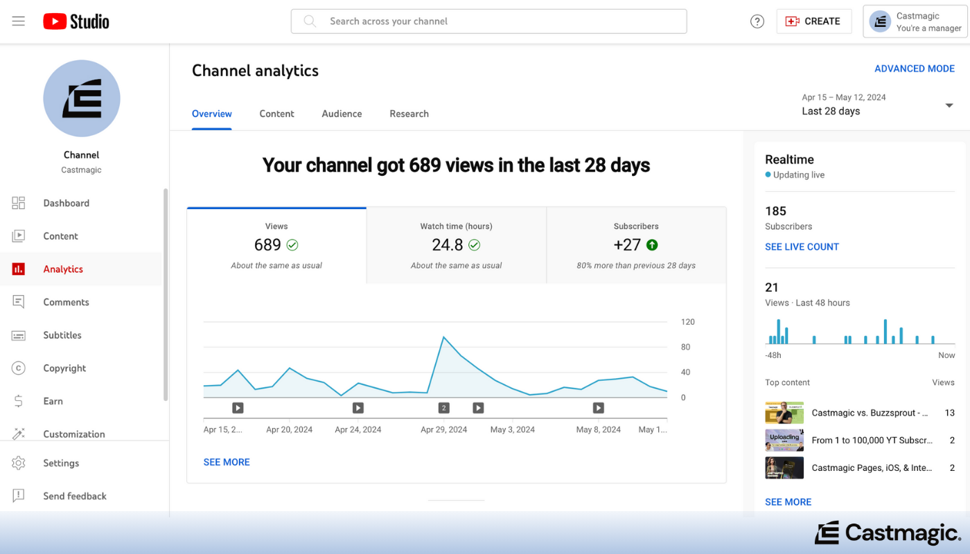 A screenshot of the Youtube studio dashboard