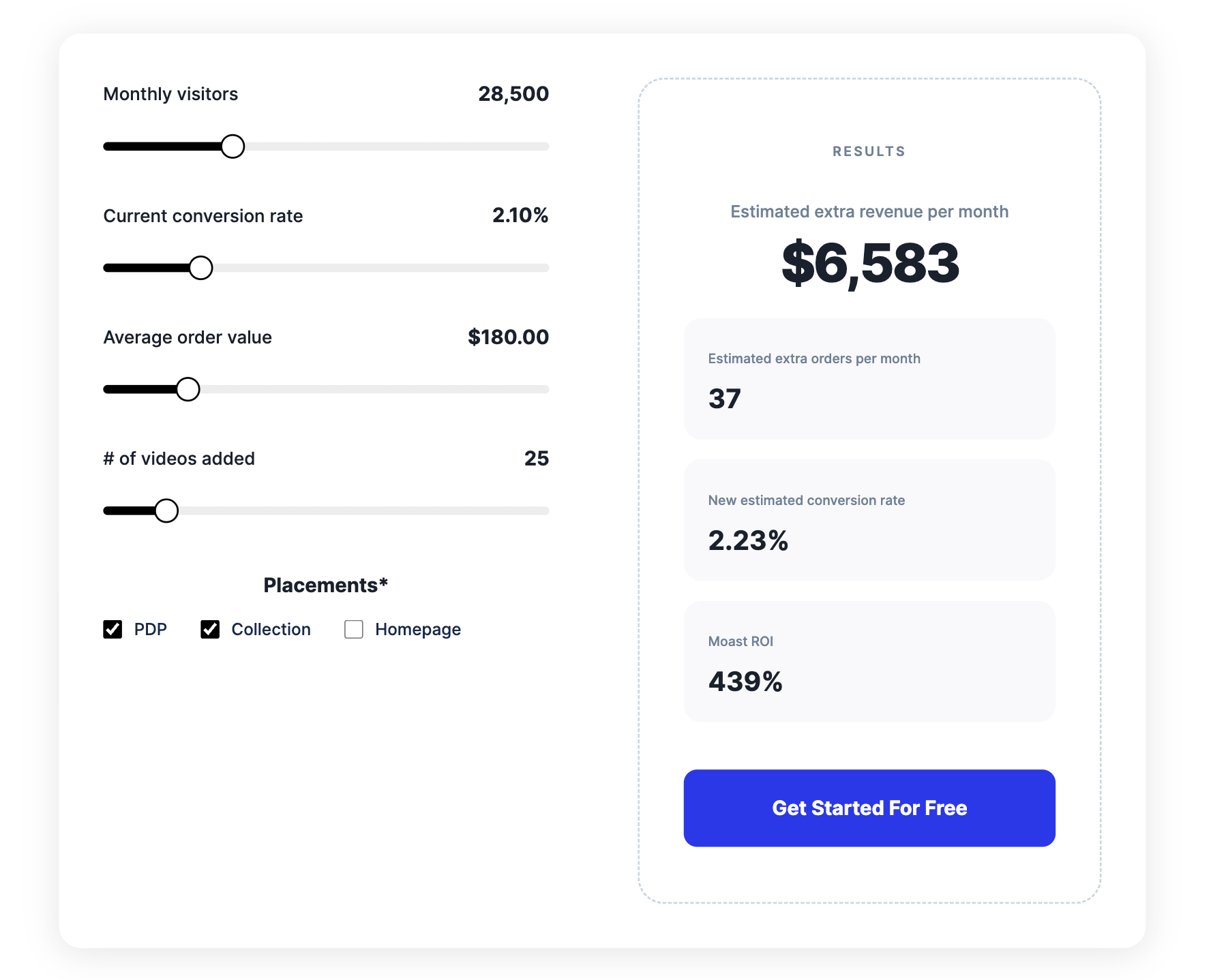 Shoppable video ROI calculator