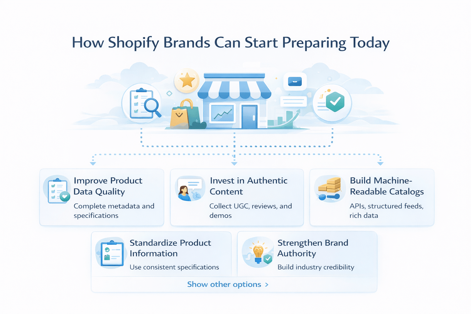 How Shopify Brands Can Start Preparing Today