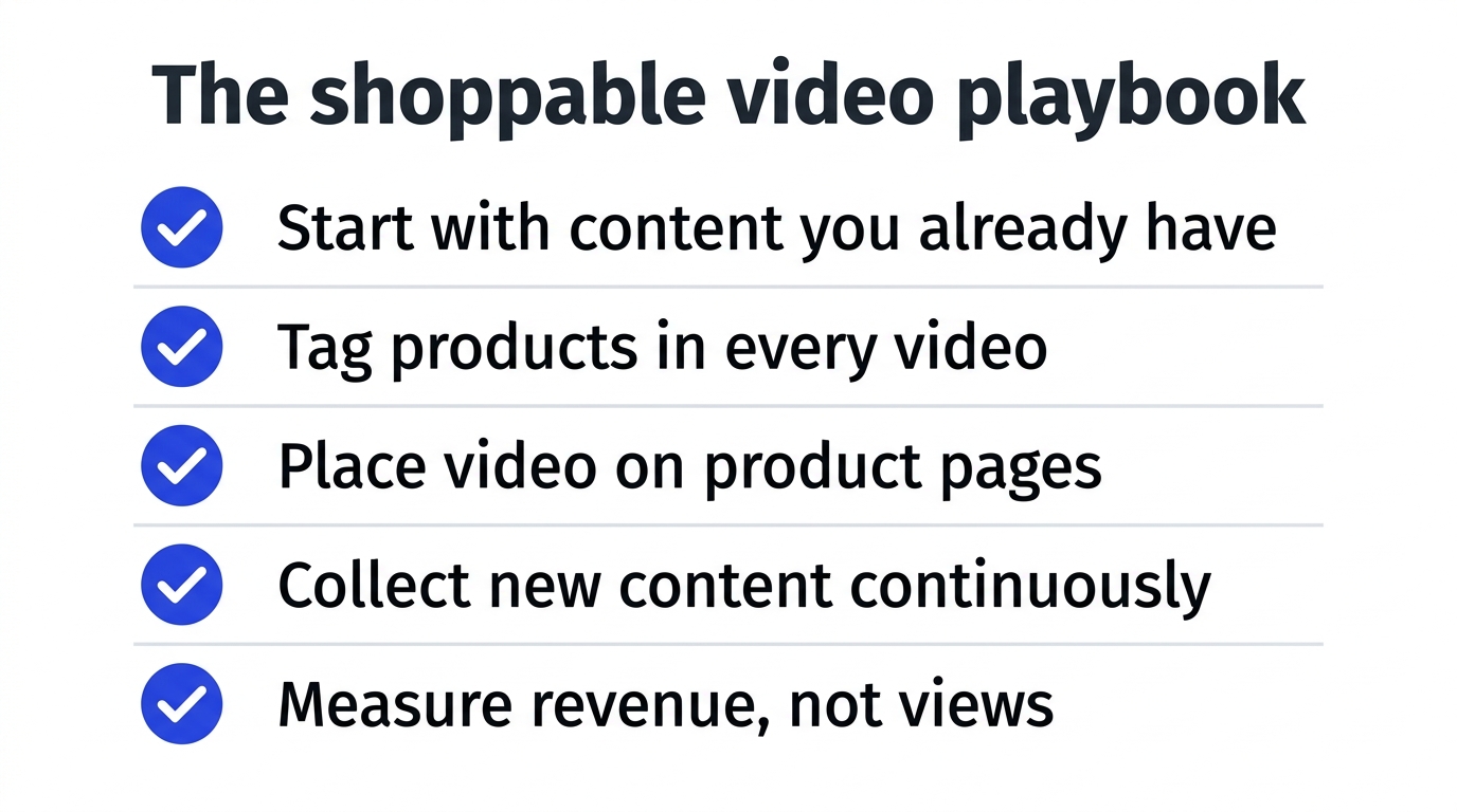 Flat design checklist of the five-step shoppable video playbook from starting with existing content to measuring revenue
