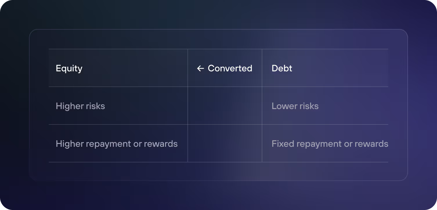 re:cap_Convertible loan profile