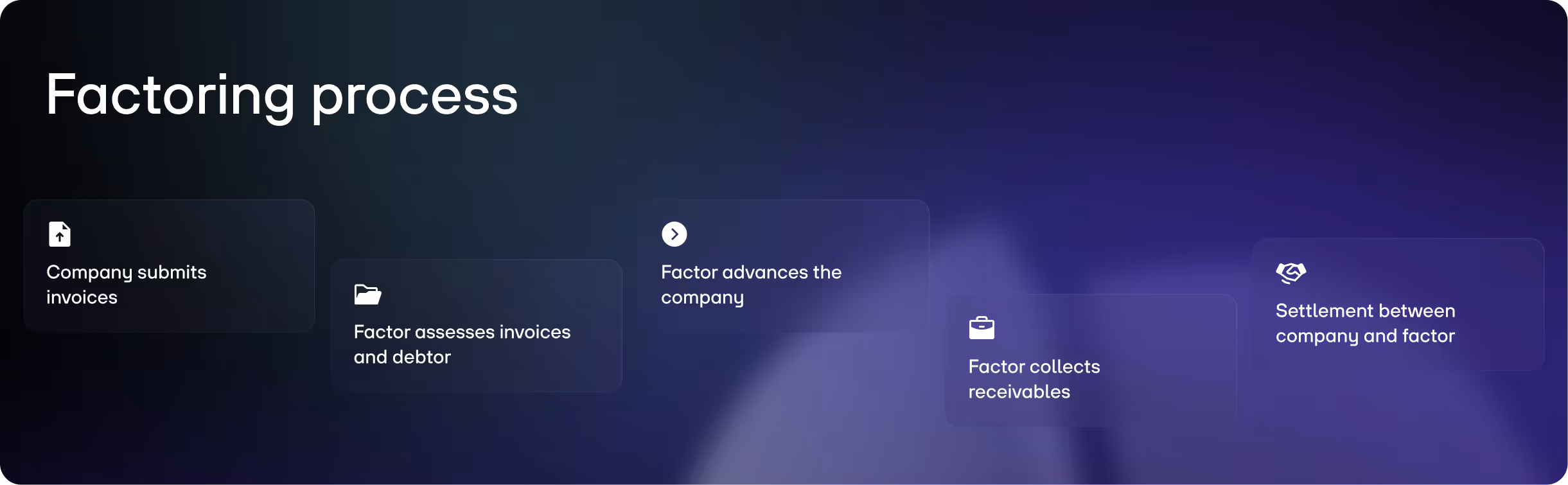 re:cap_Factoring process