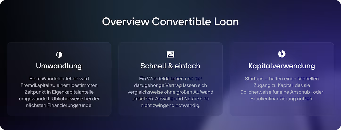 re:cap_Übersicht Wandeldarlehen