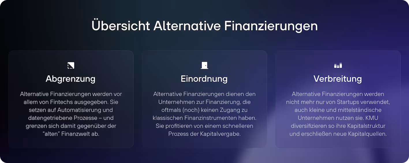 re:cap_Alternative Finanzierung Übersicht