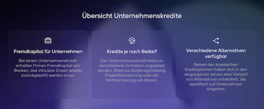 re:cap_Unternehmenskredit Übersicht