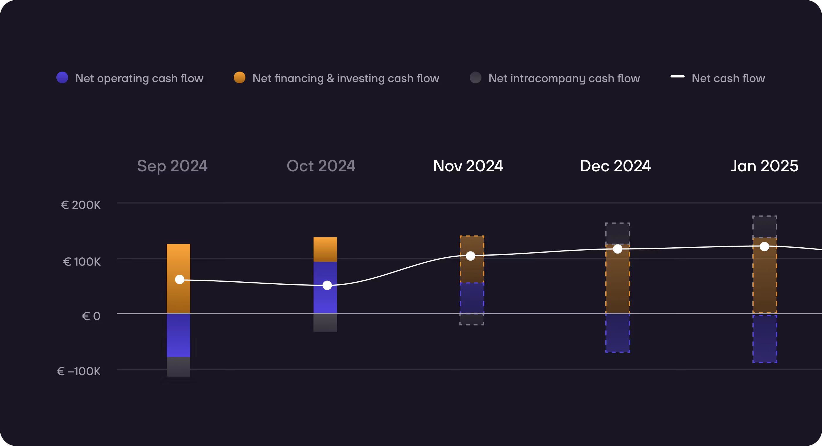 re:cap_Cash management and forecasts