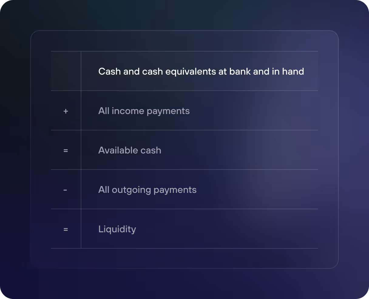 re:cap_Liquidity Planning building a plan