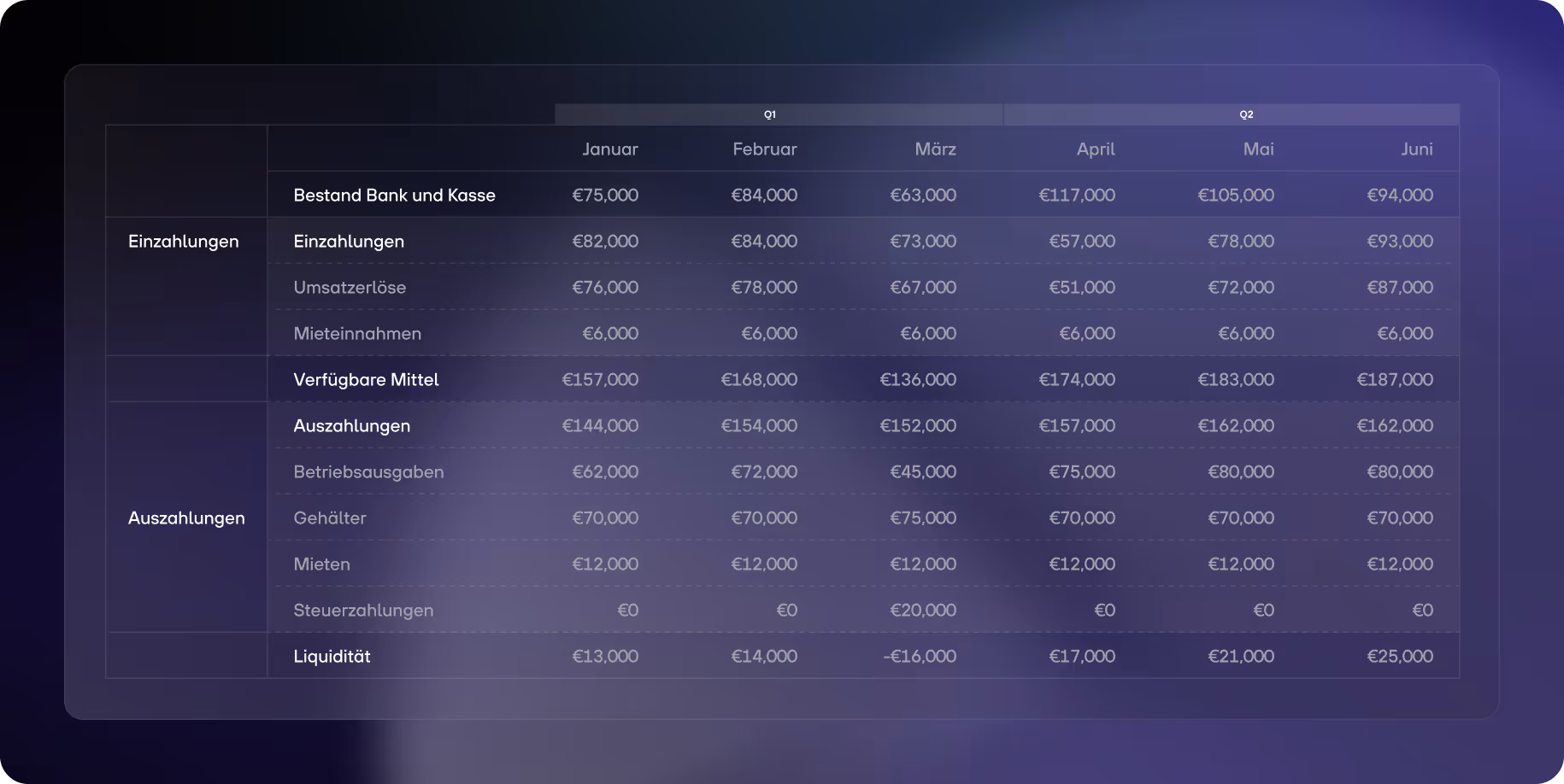 re:cap_Liquiditätsplanung Beispielrechnung Beispielplan