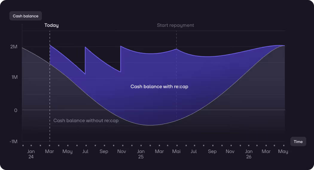 re:cap_Cash balance improvement
