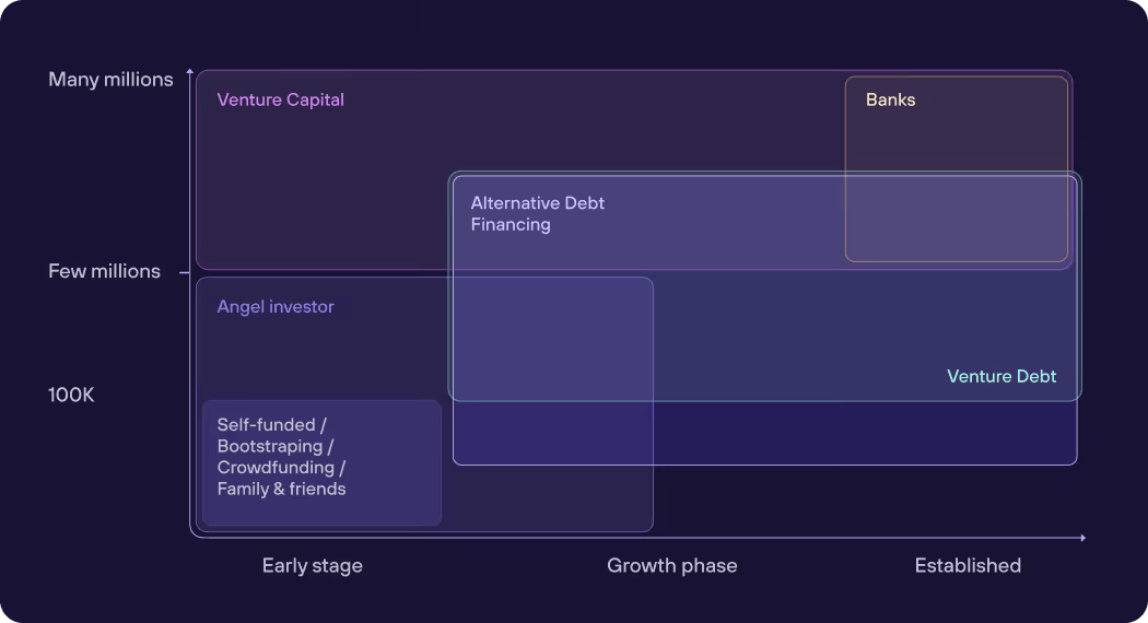 re:cap_Capital structure impact on business