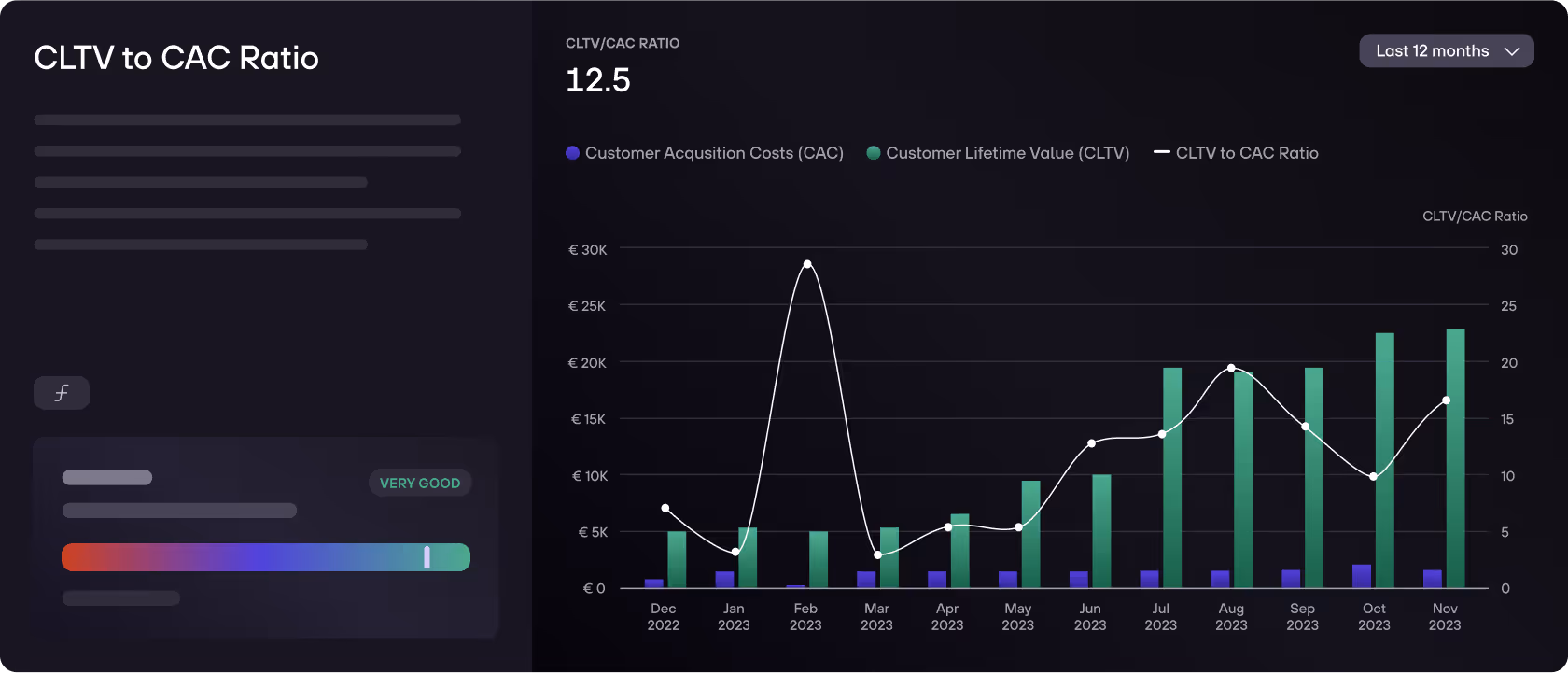 re:cap_how to evaluate SaaS metrics