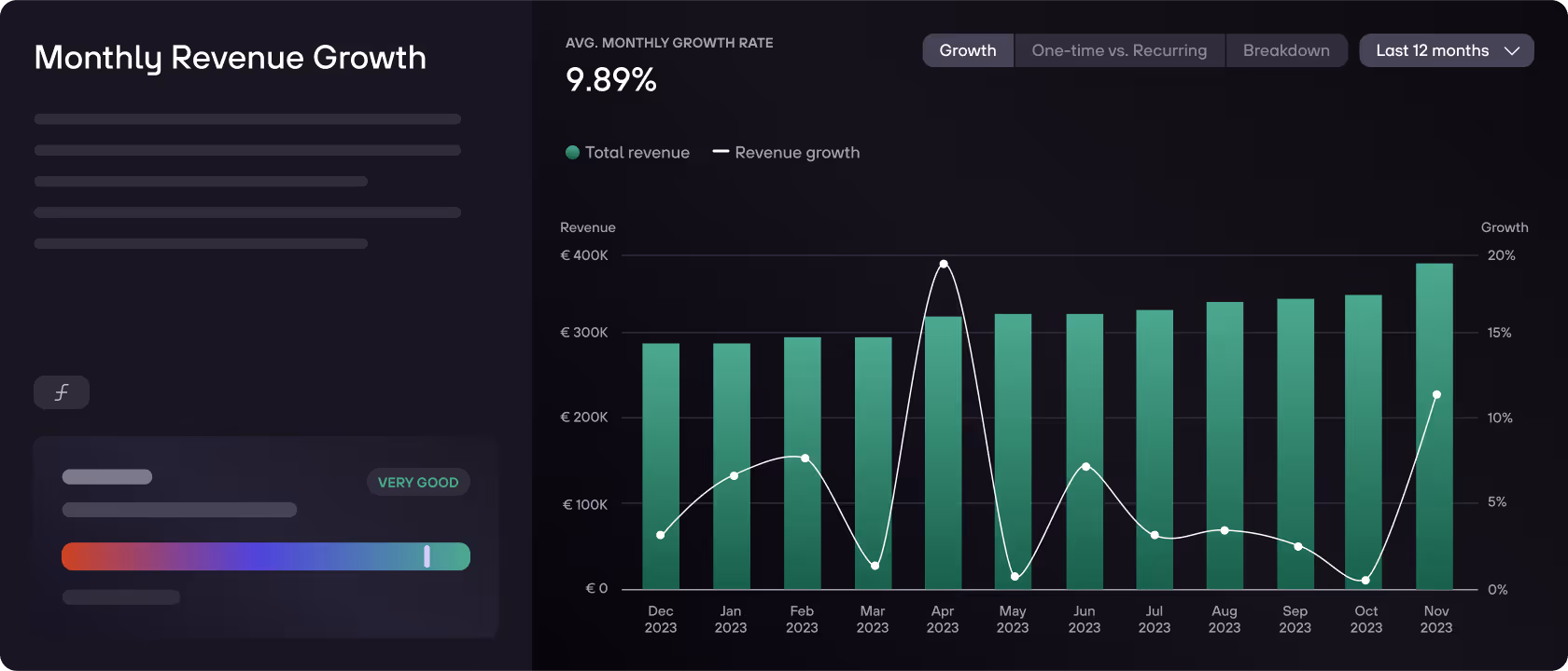 re:cap_SaaS metrics KPIs