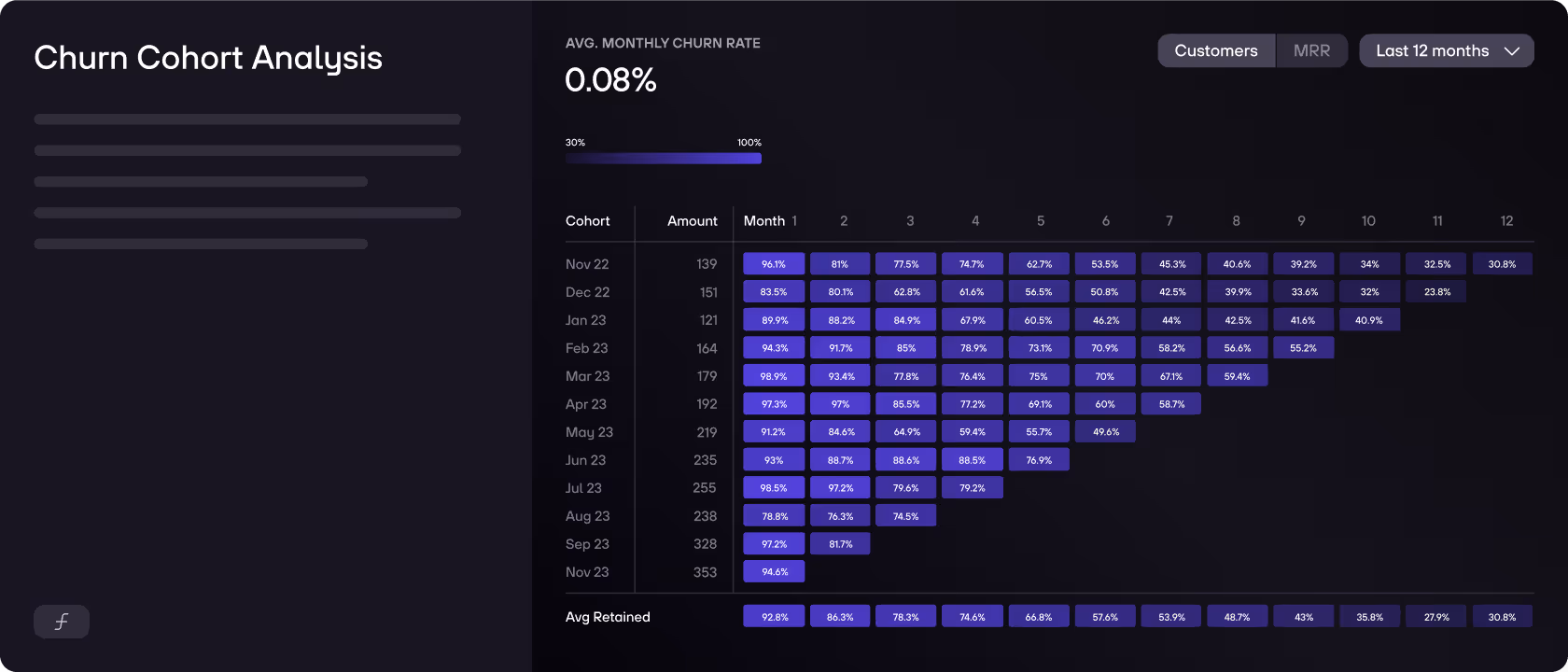 re:cap_SaaS metrics key numbers indicators