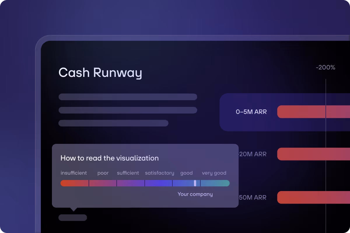 re:cap Benchmarking__Industry benchmarks
