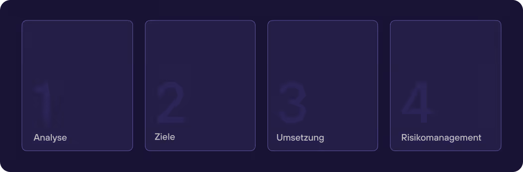 re:cap_Kapitalstruktur Schritt für Schritt Prozess