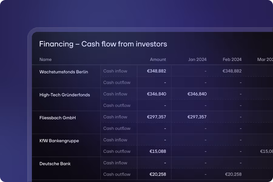 re:cap Institutional